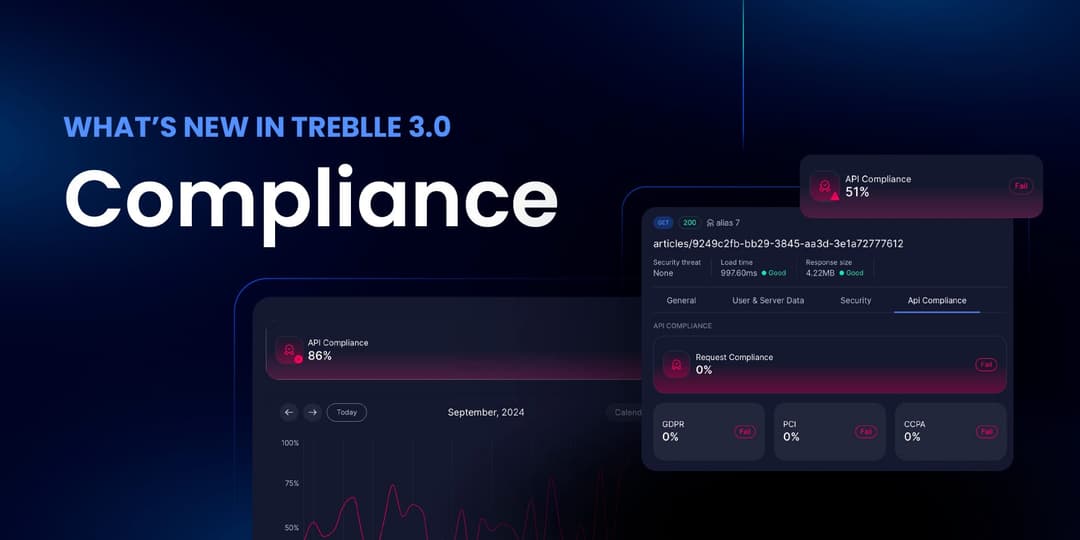 What’s New in Treblle 3.0: API Compliance cover