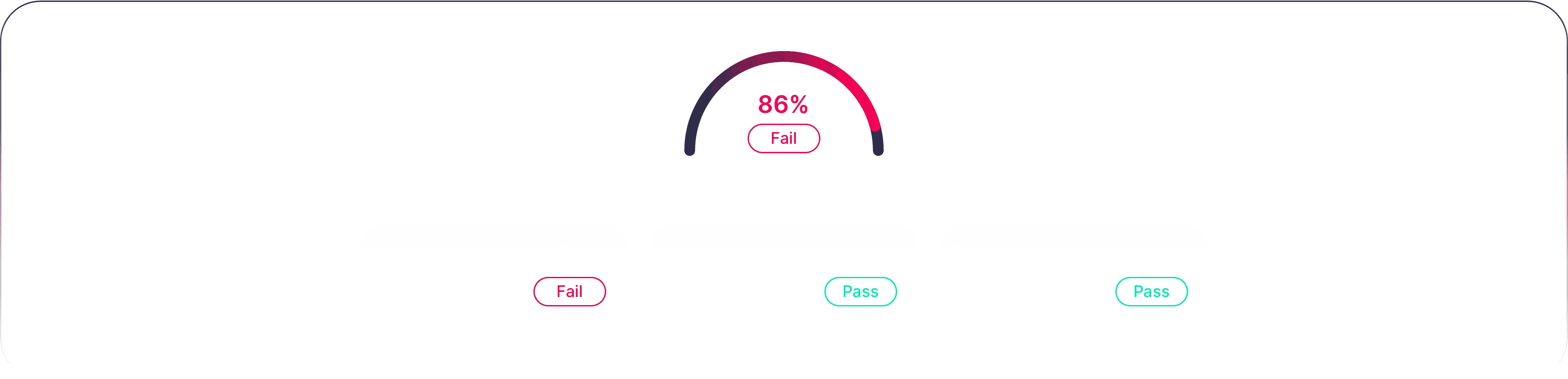 Compliance dashboard widget