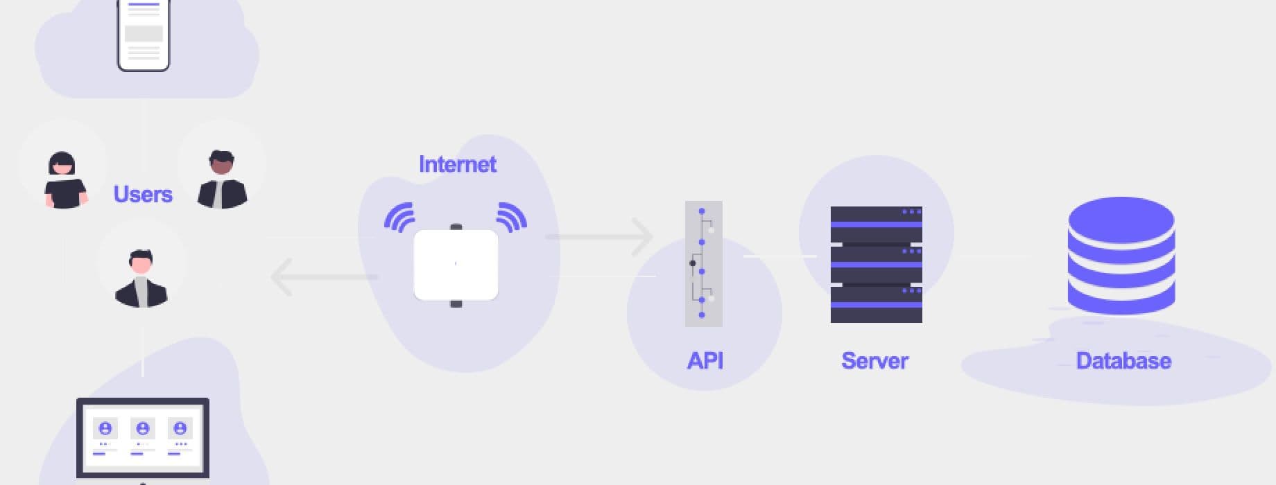 API Architecture 101: Complete Basic + Advance Guide image