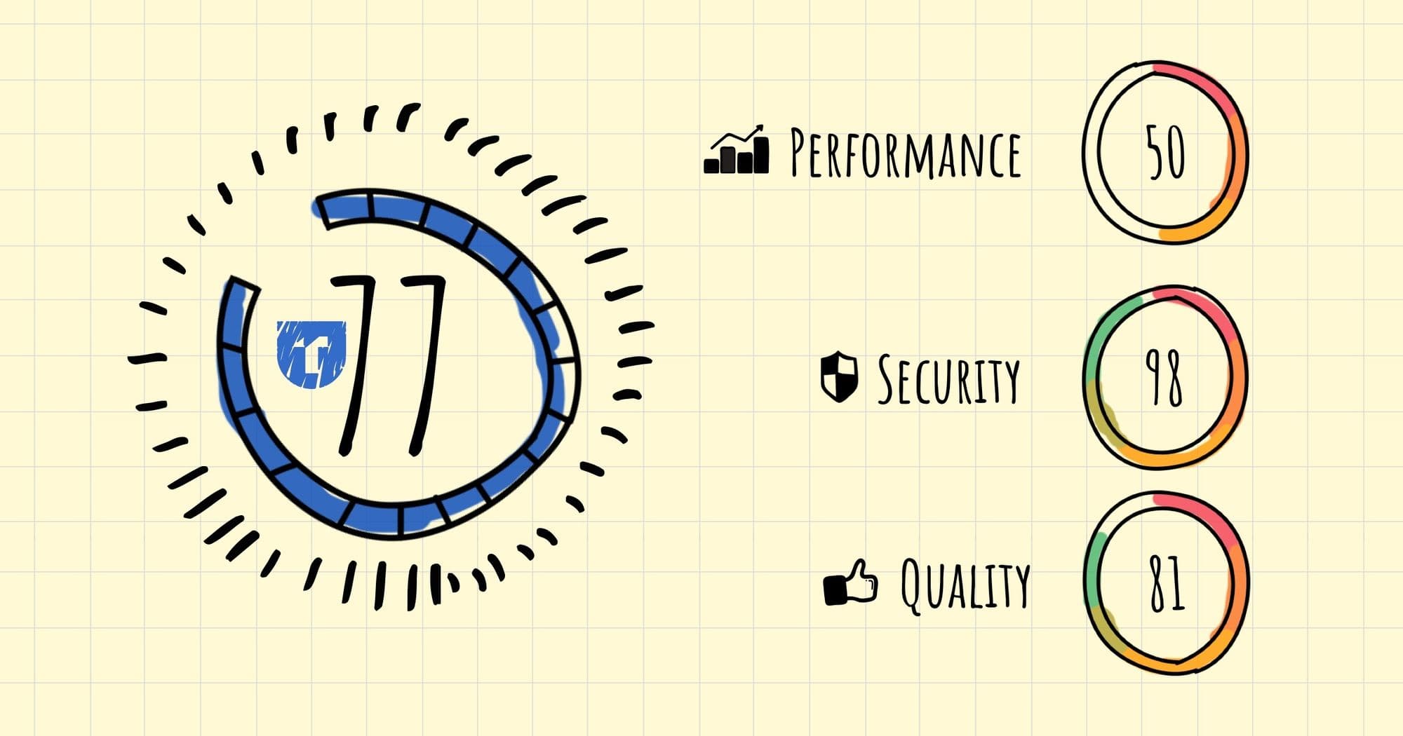 How to Measure the Speed, Security, and Quality of Your API image