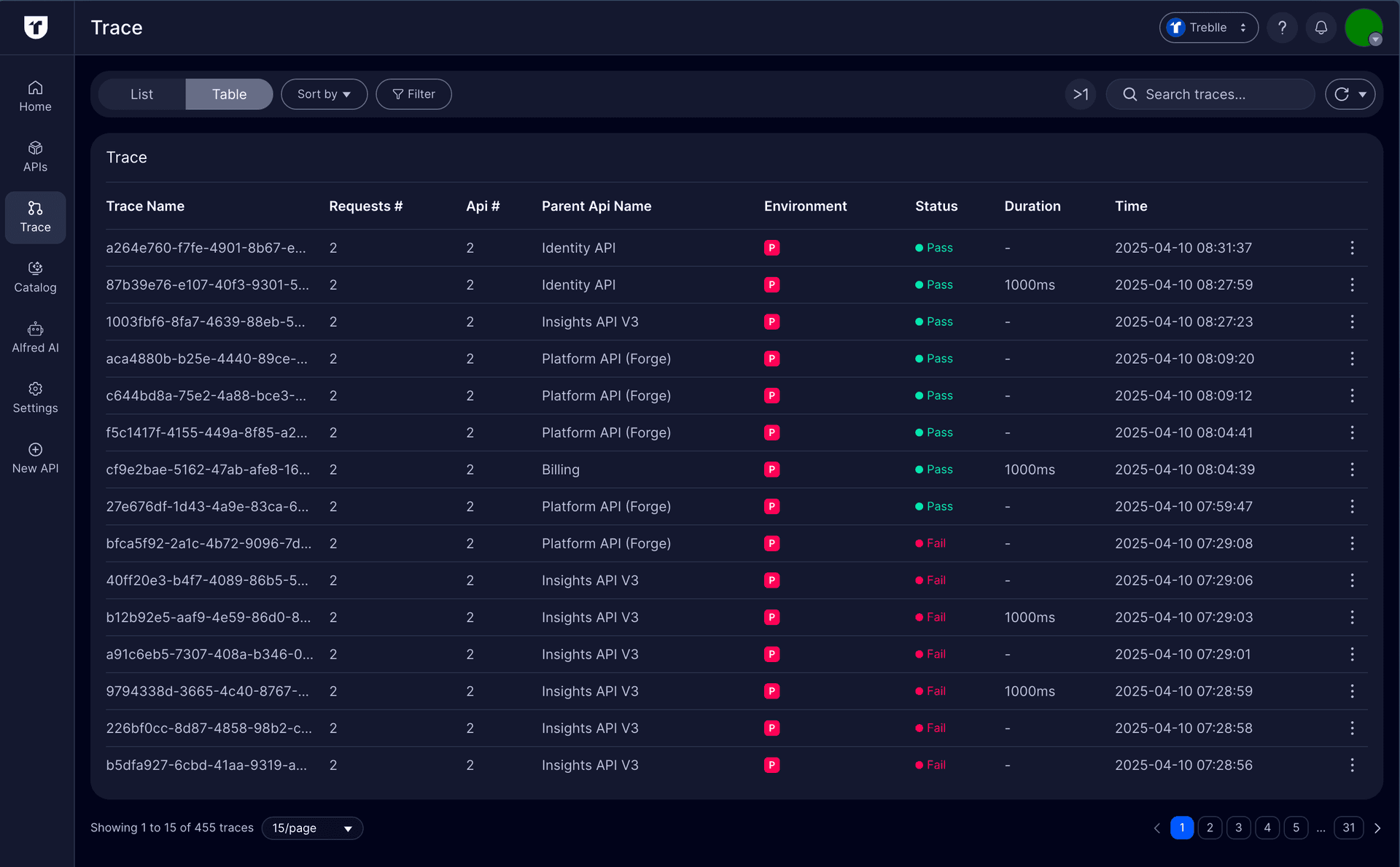 Treblle Platform: New Traces Dashboard