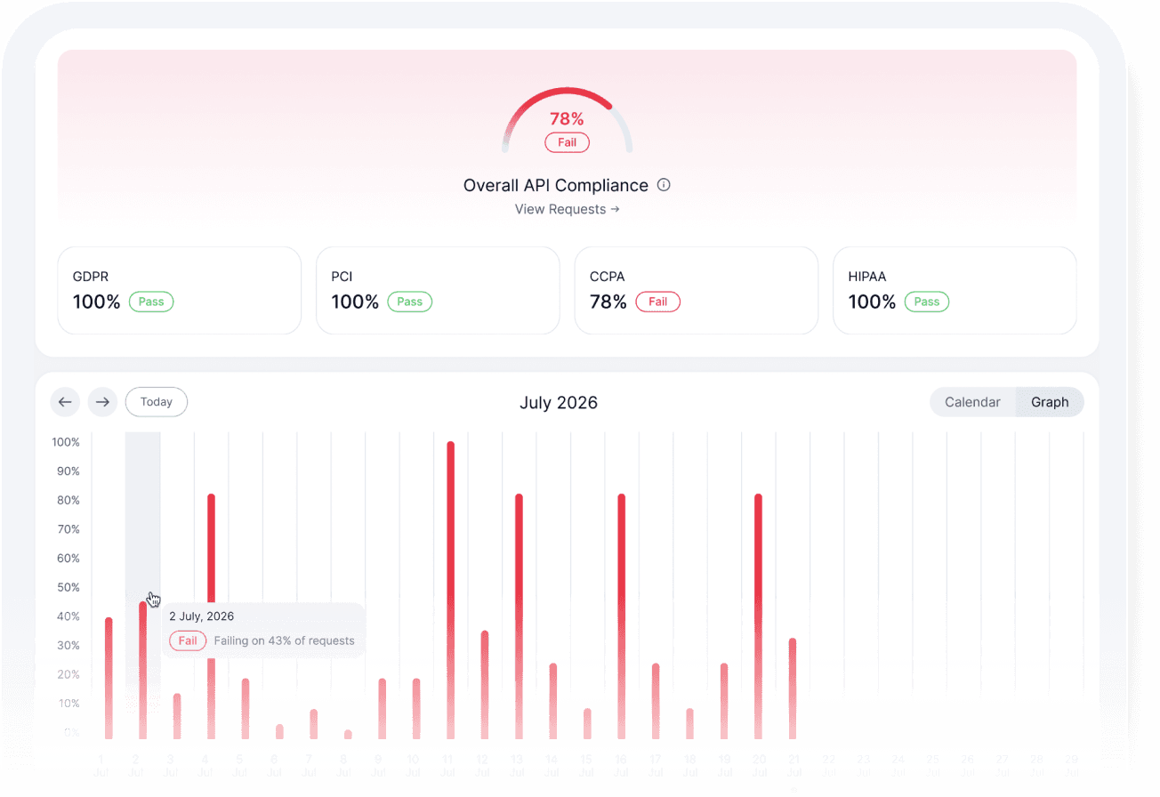 Automated Audit Evidence