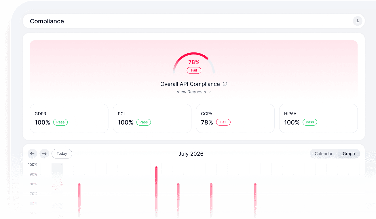 Automated Audit Evidence