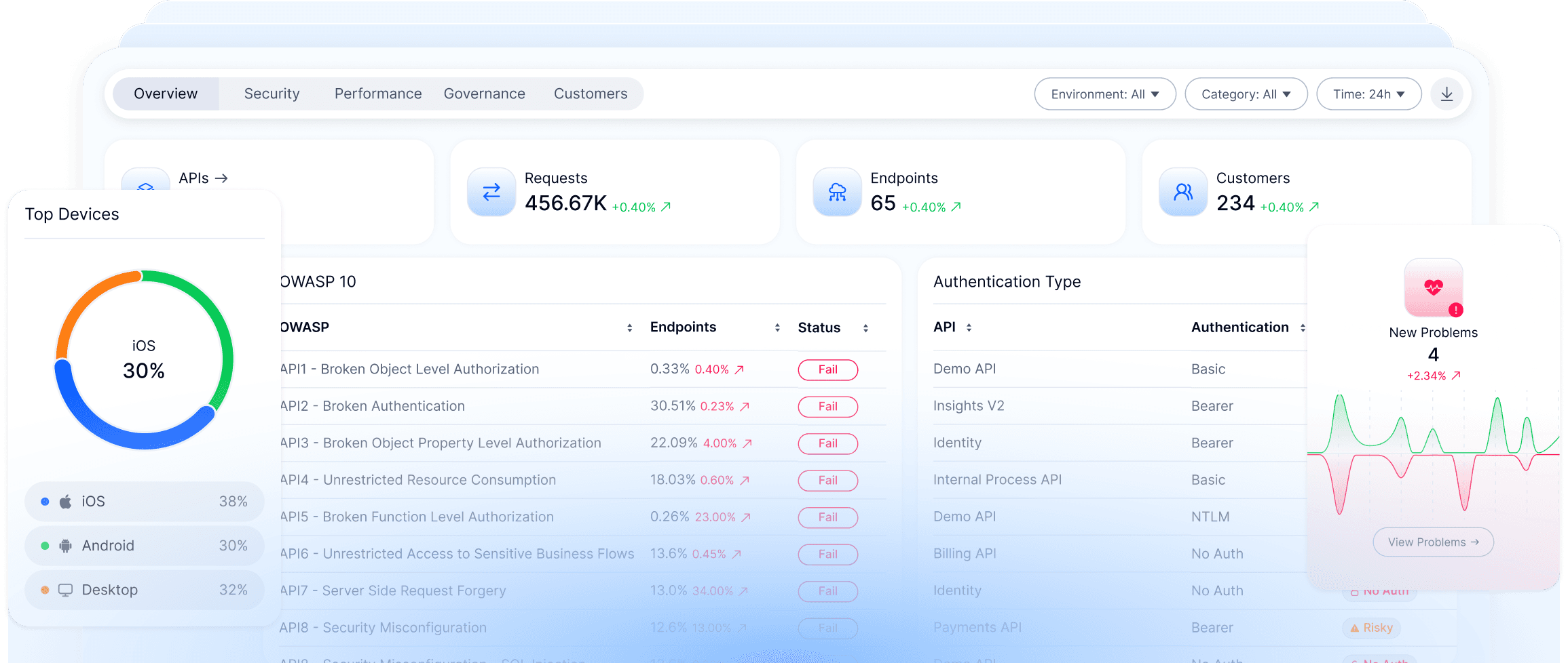 Platform dashboard