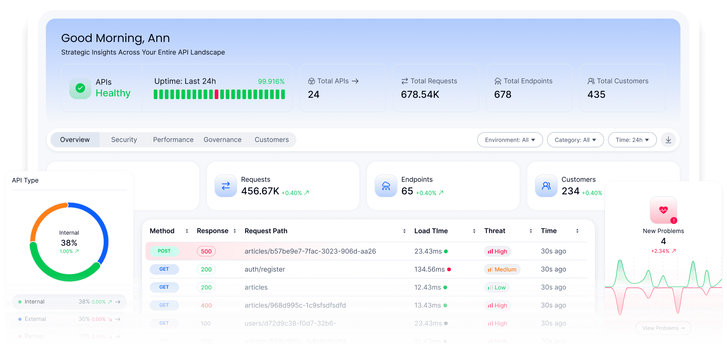 Treblle platform dashboard