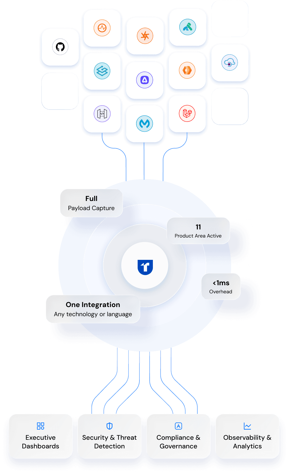 How It Works illustration