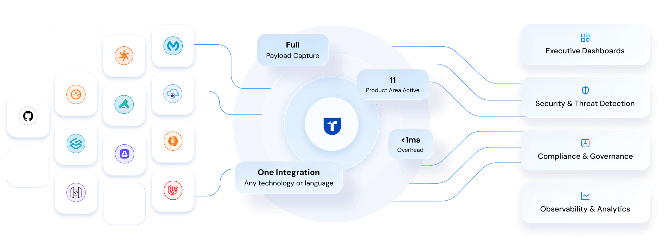 How It Works illustration