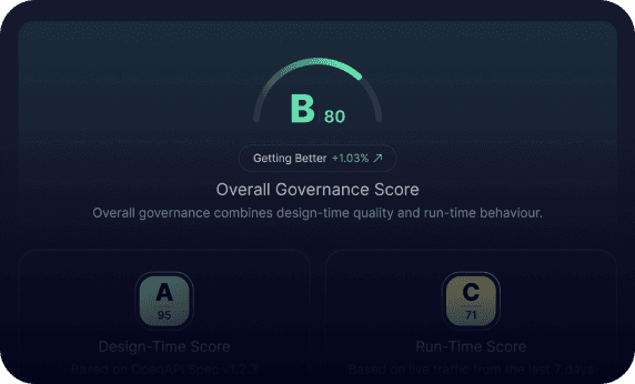 Runtime & Design-Time Governance