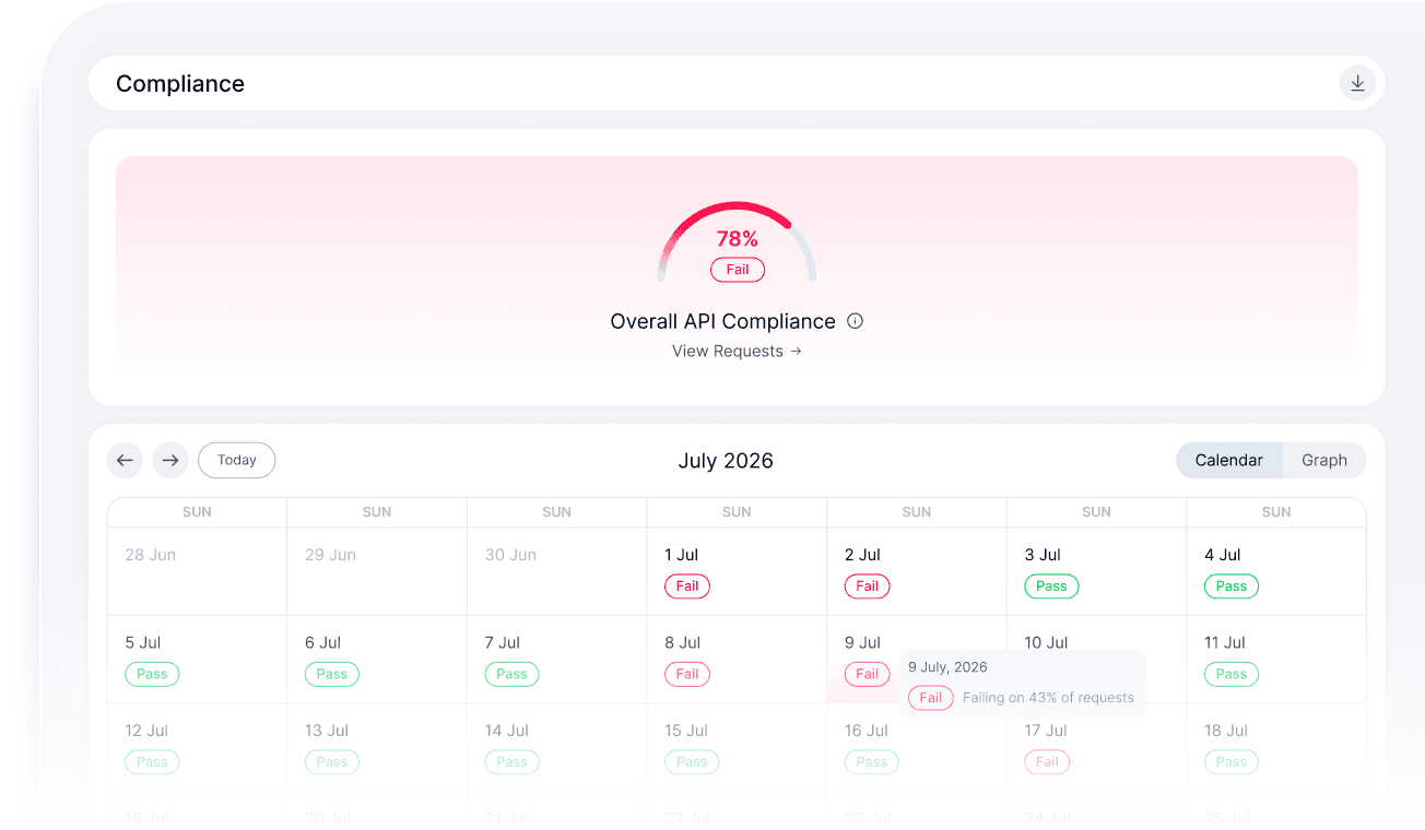 Continuous Compliance Scoring
