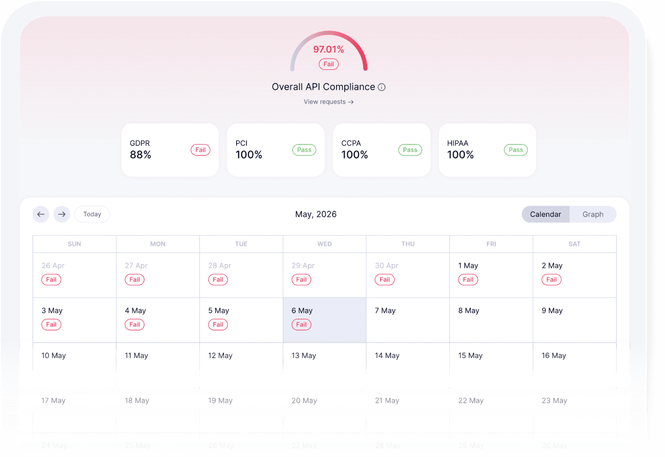 Continuous Compliance Scoring