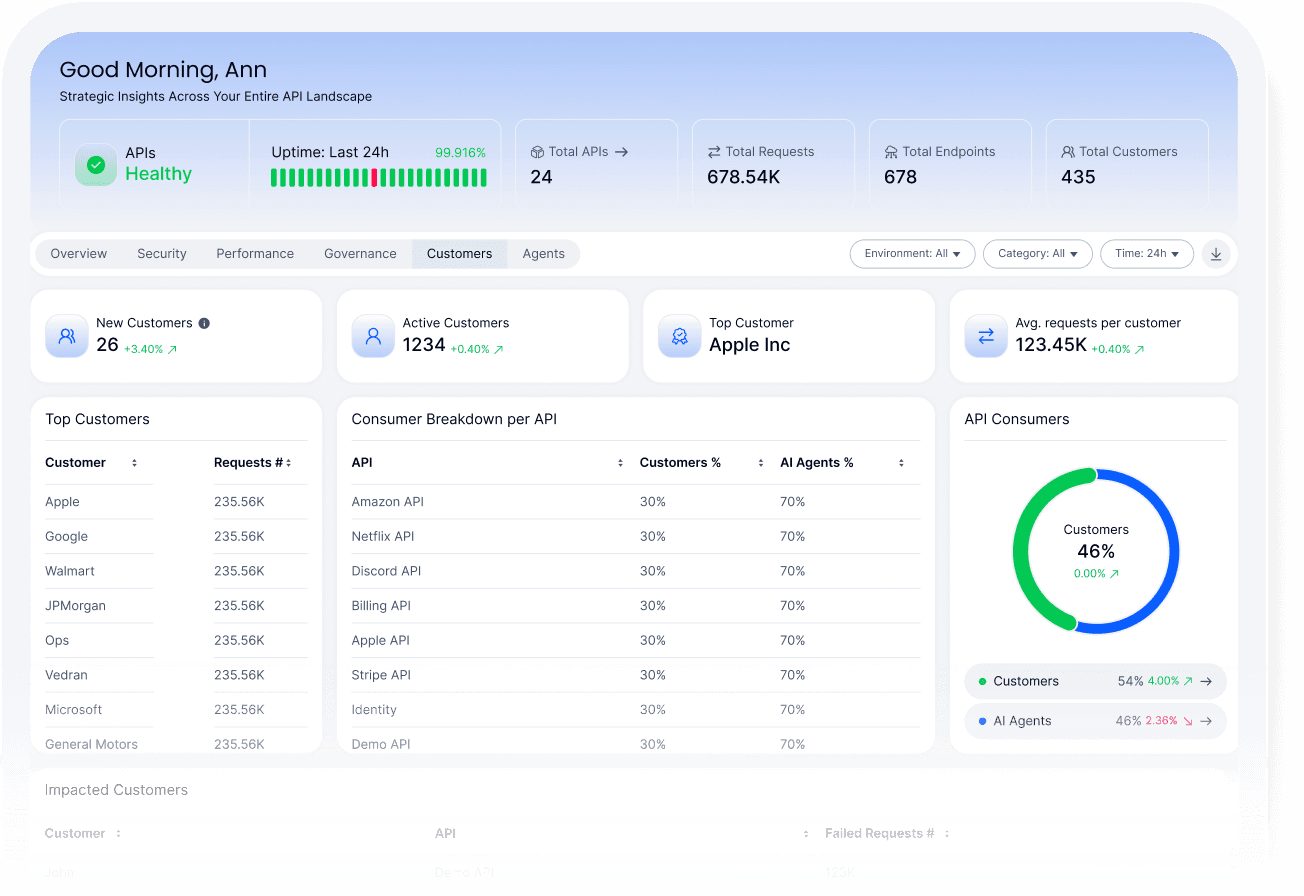 Consumer Journey Tracking