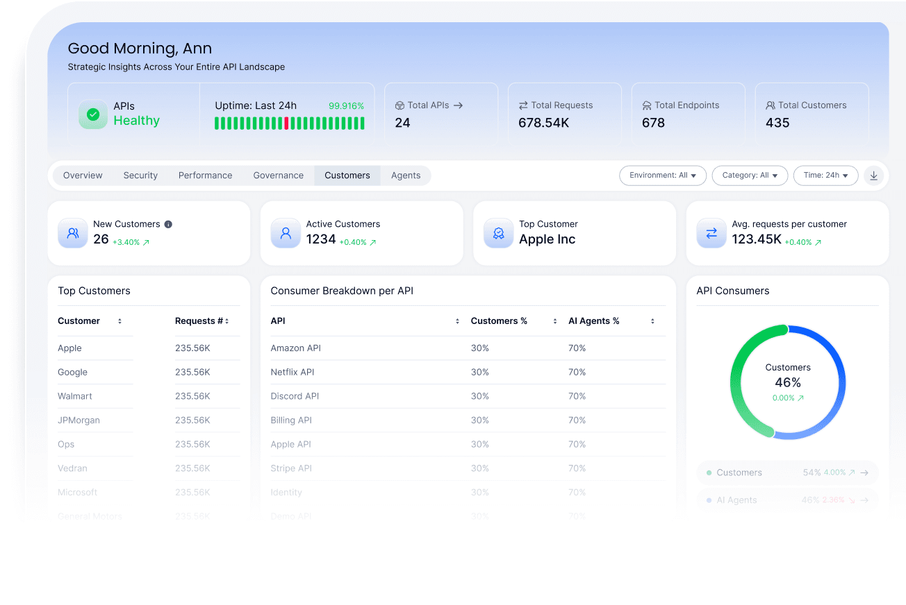 Consumer Journey Tracking