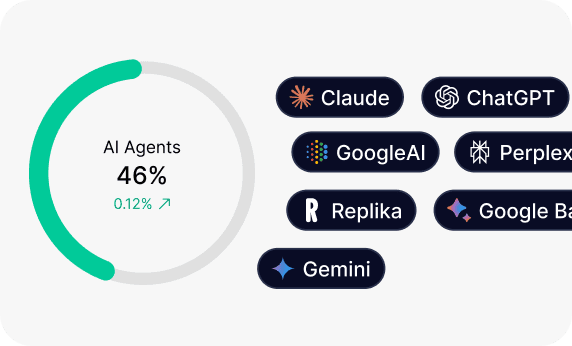 Bot Detection