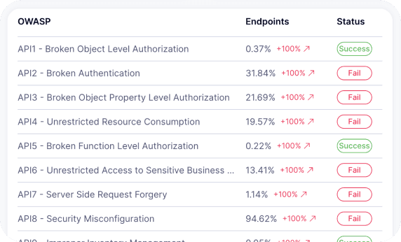 OWASP Top 10