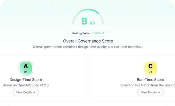 Runtime & Design-Time Governance