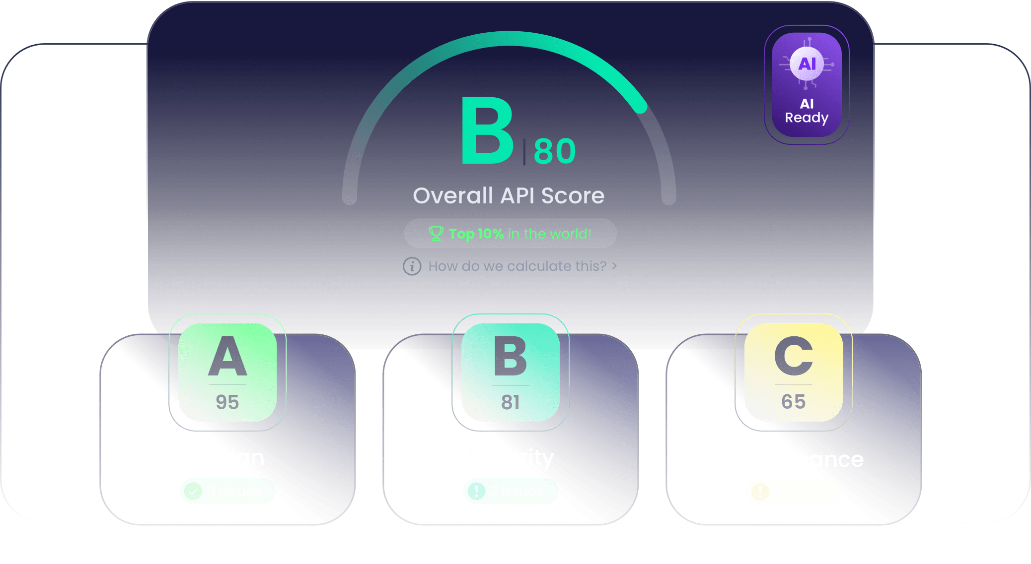 API Insights preview