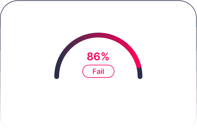 Compliance dashboard widget