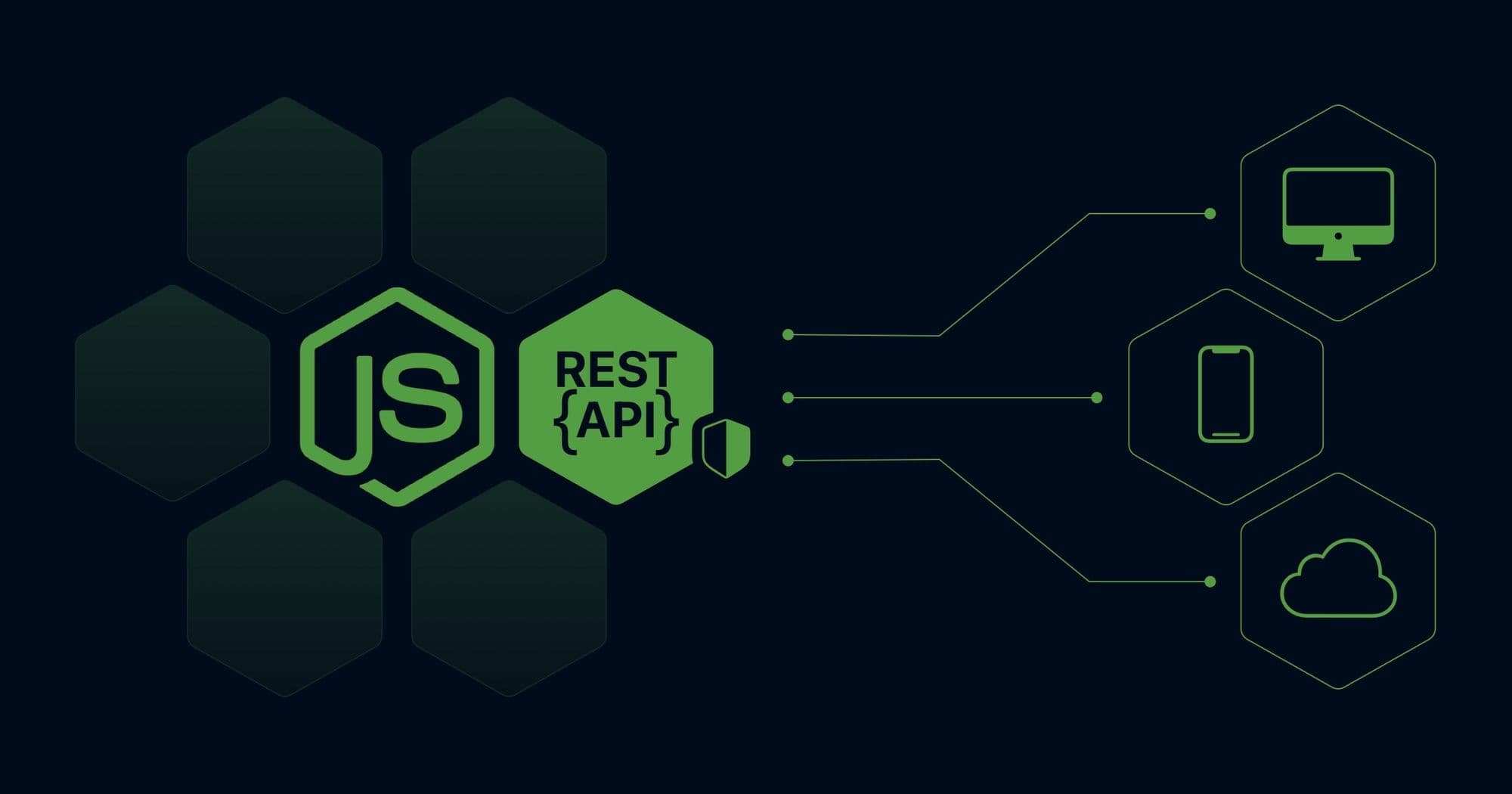 How to structure an Express.js
REST API with best practices