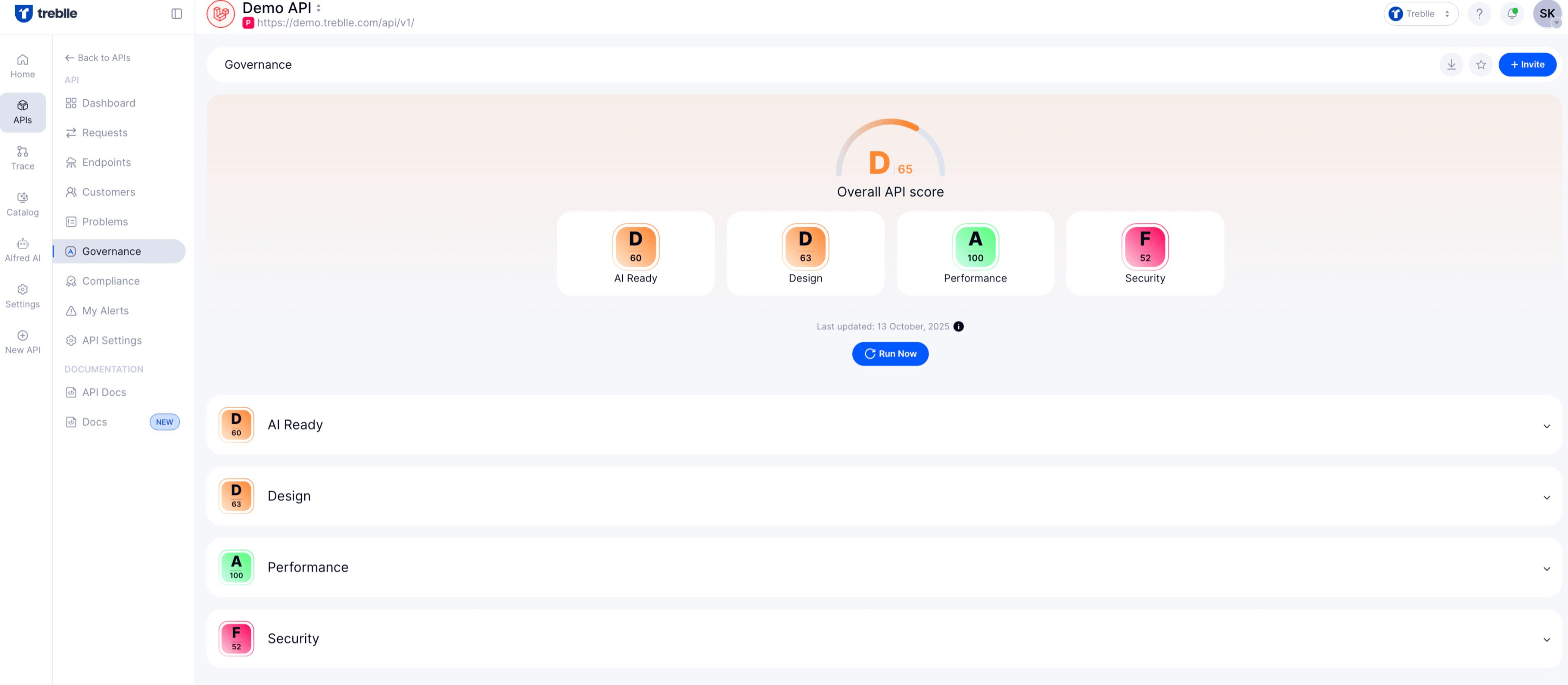 Treblle, best API Governance tool