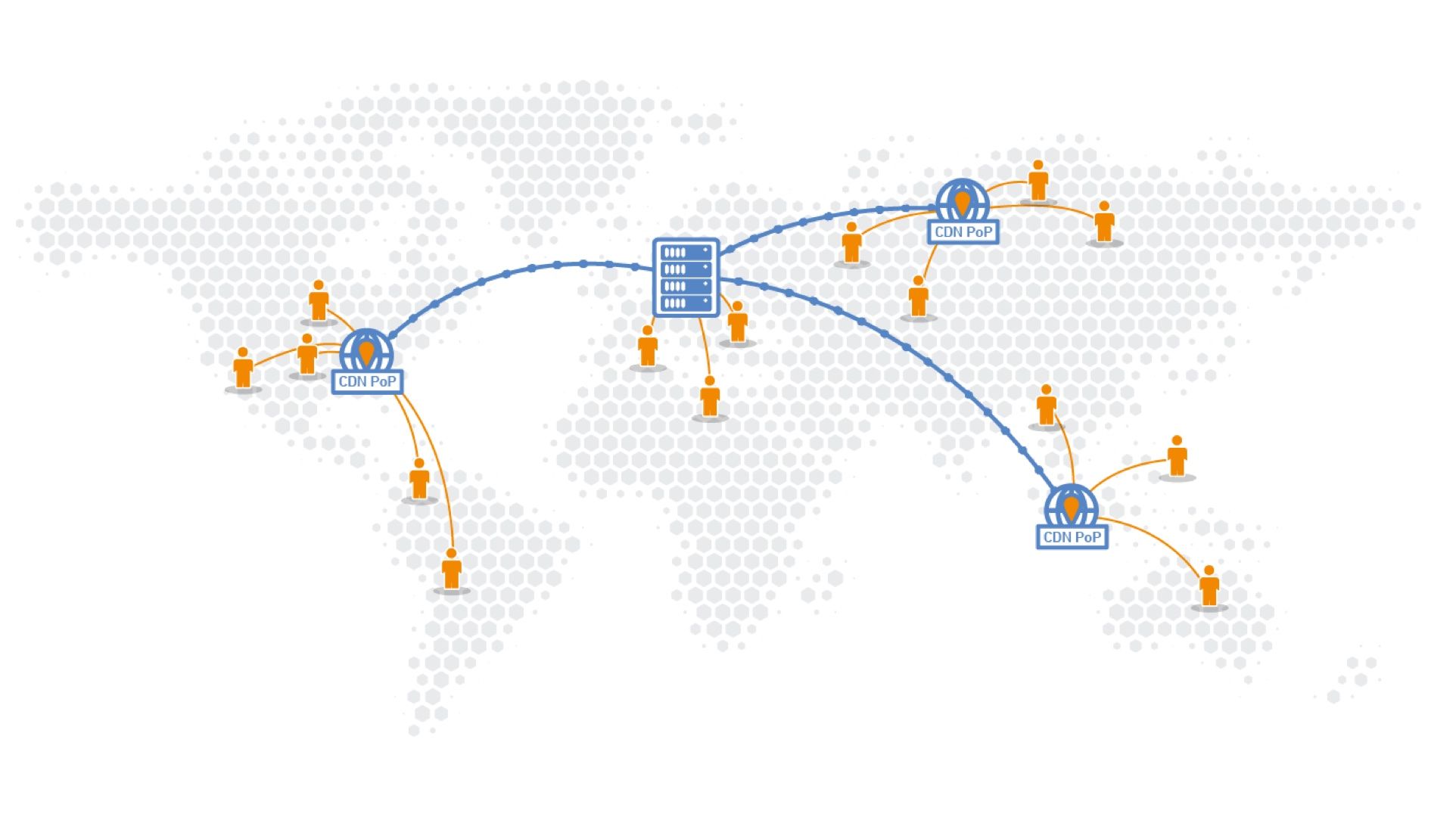 How a CDN works?