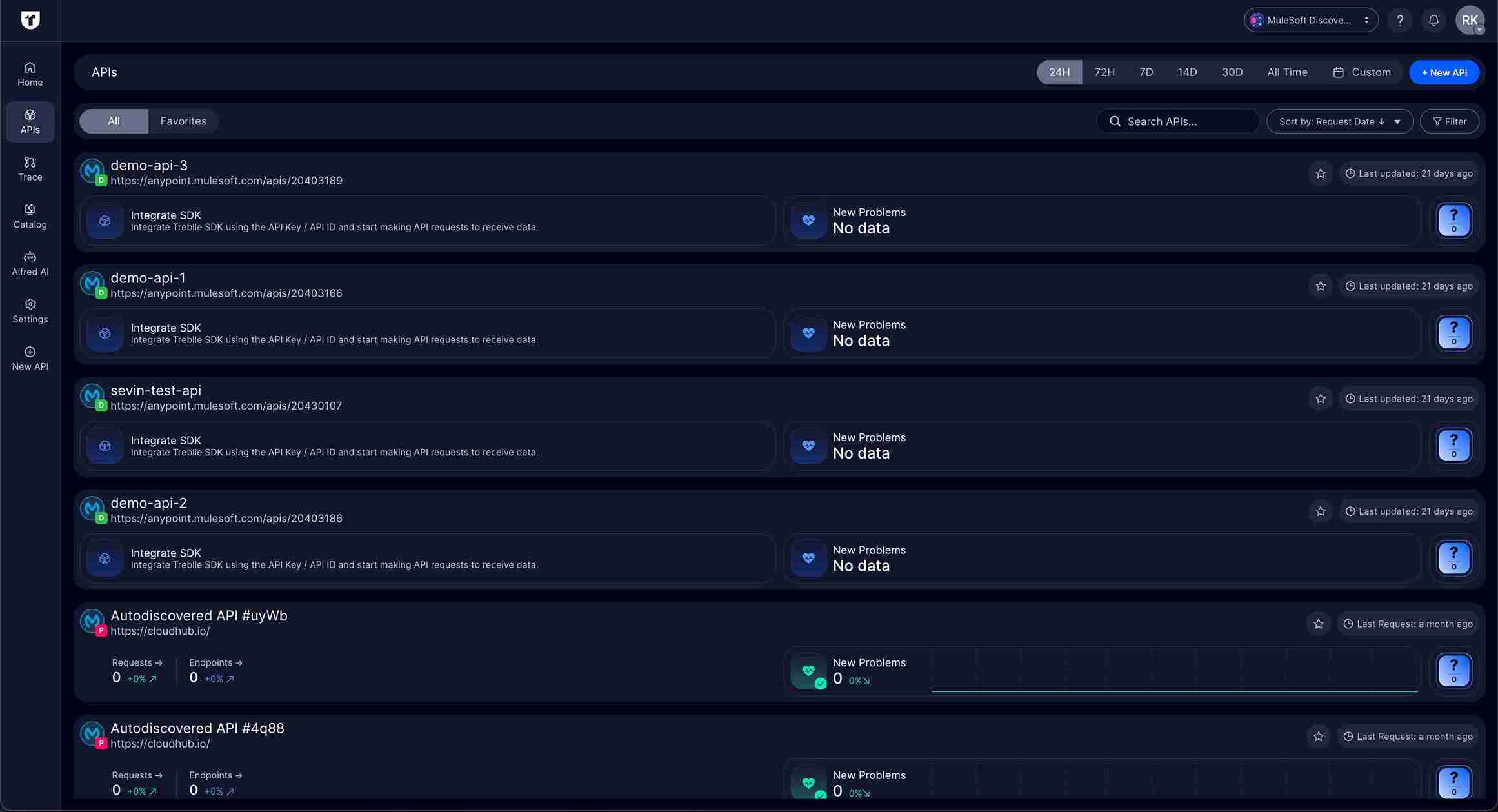 Treblle Dashboard