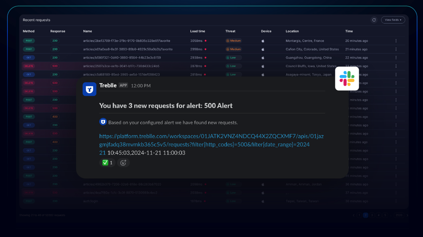 Treblle's Alerting System