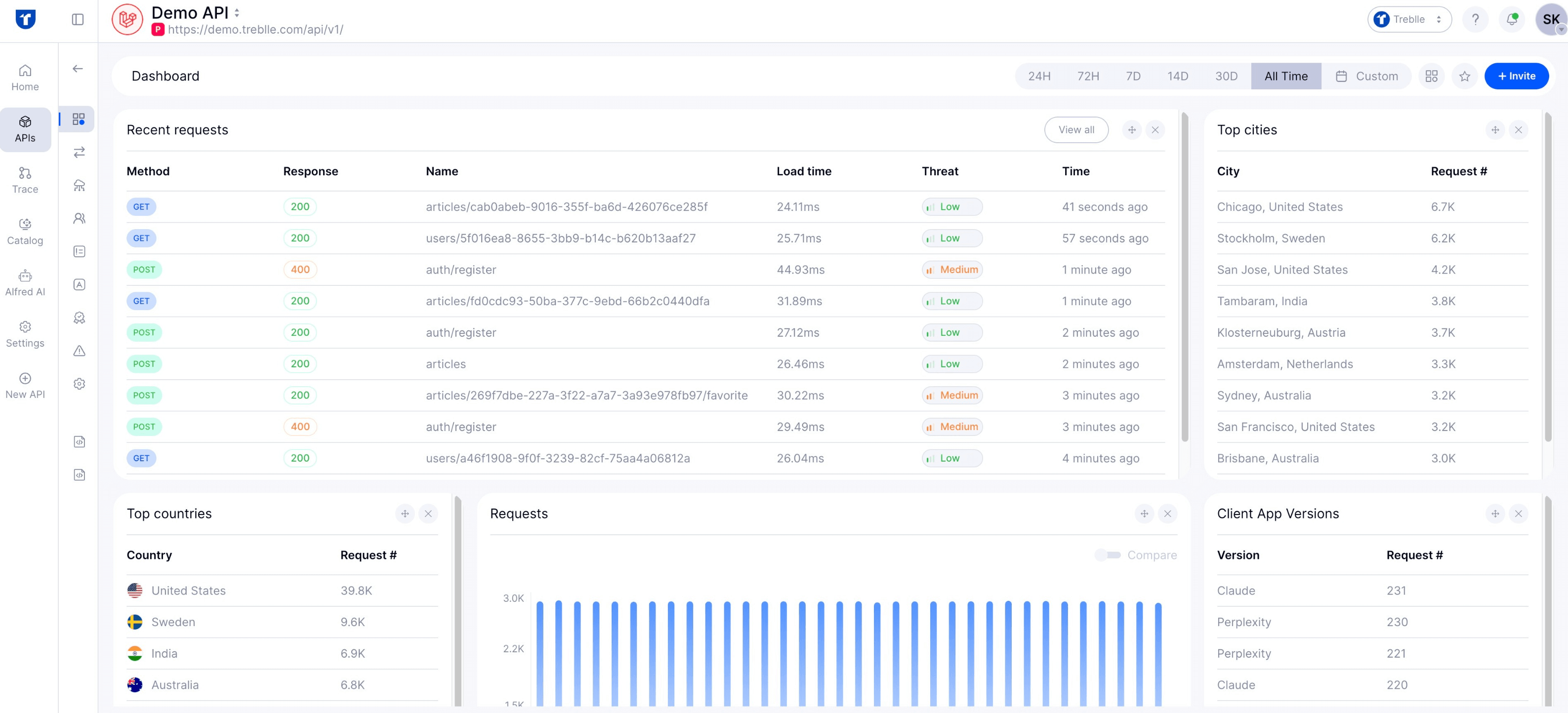 API Intelligence