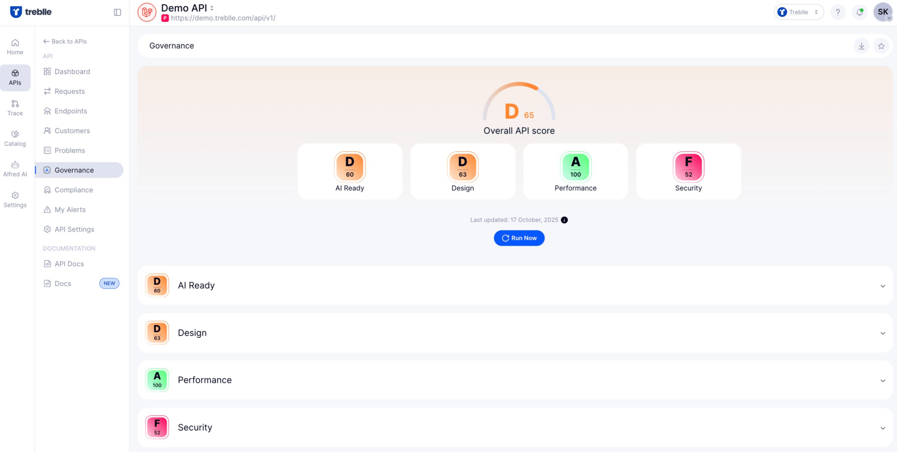 Treblle API Governance Dashboard