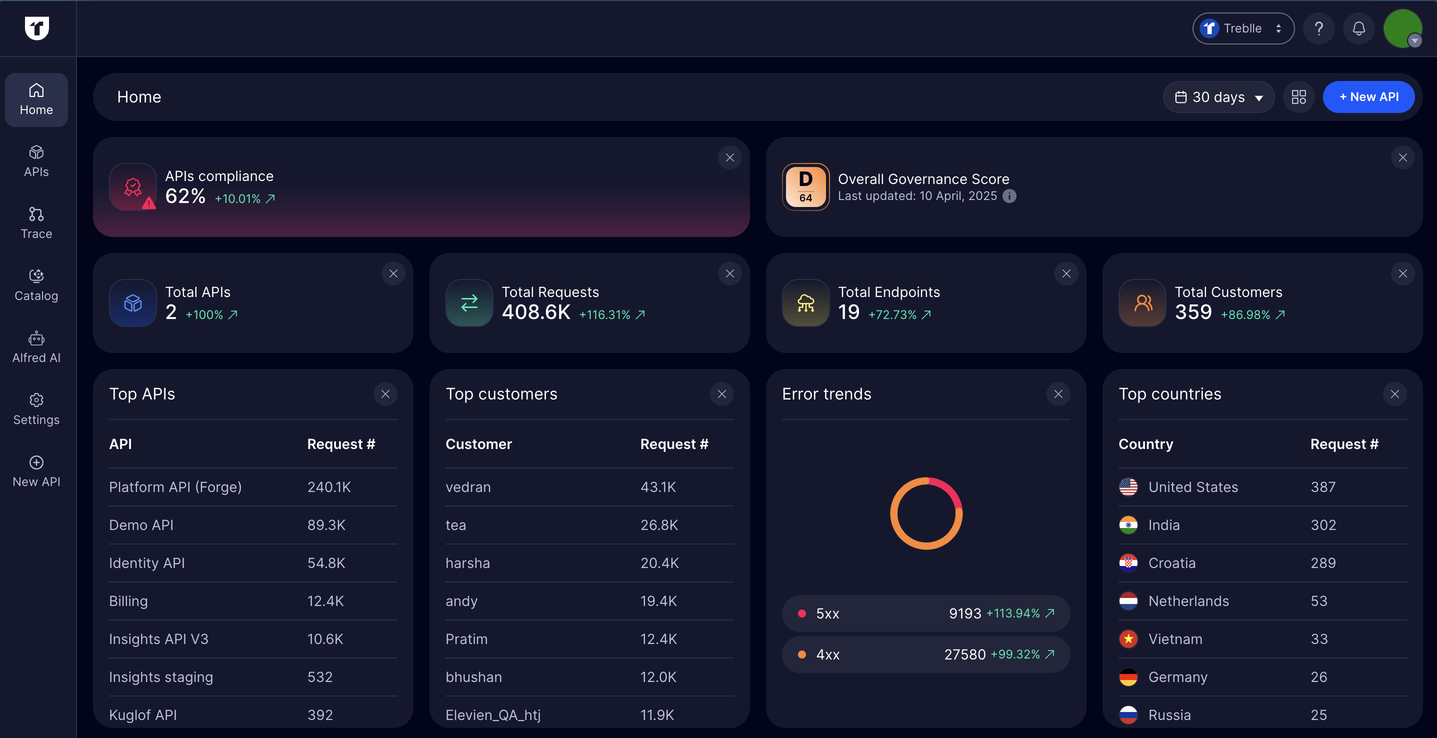 2nd Dashboard image