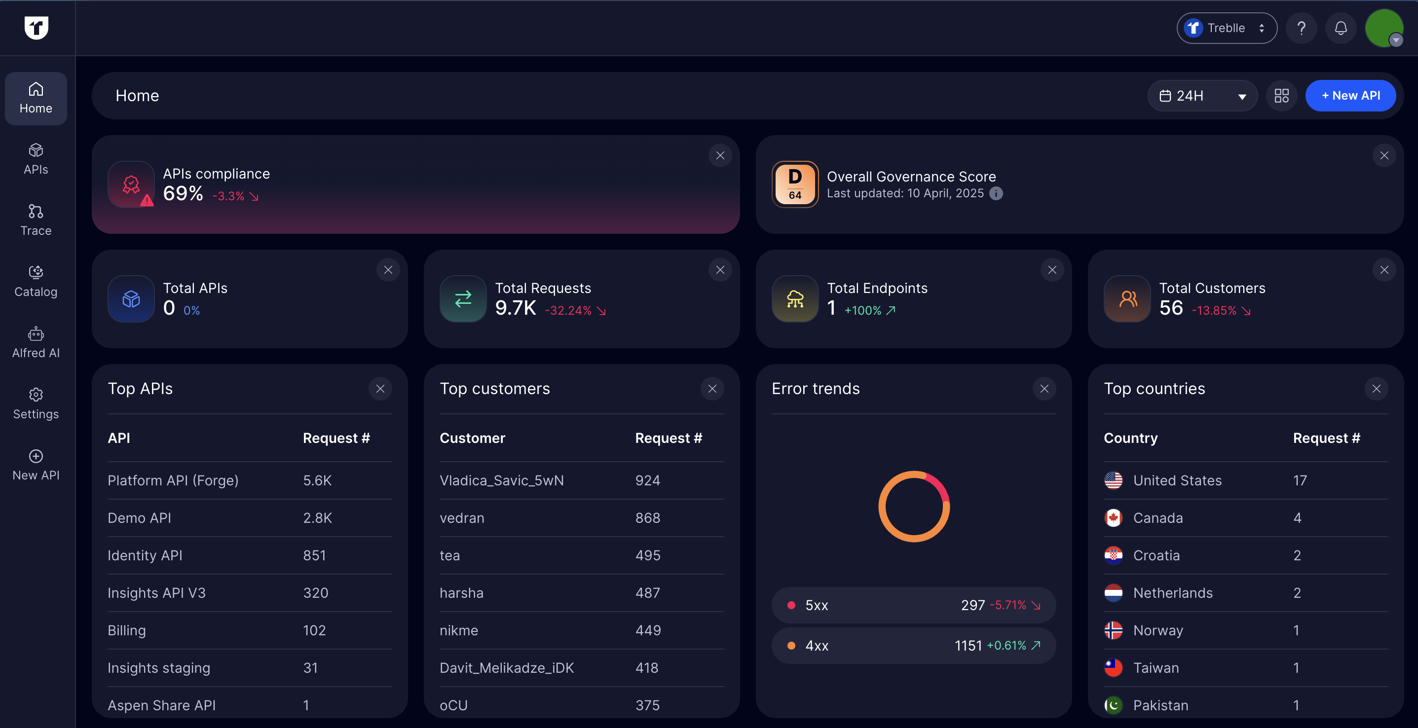 Dashboard image