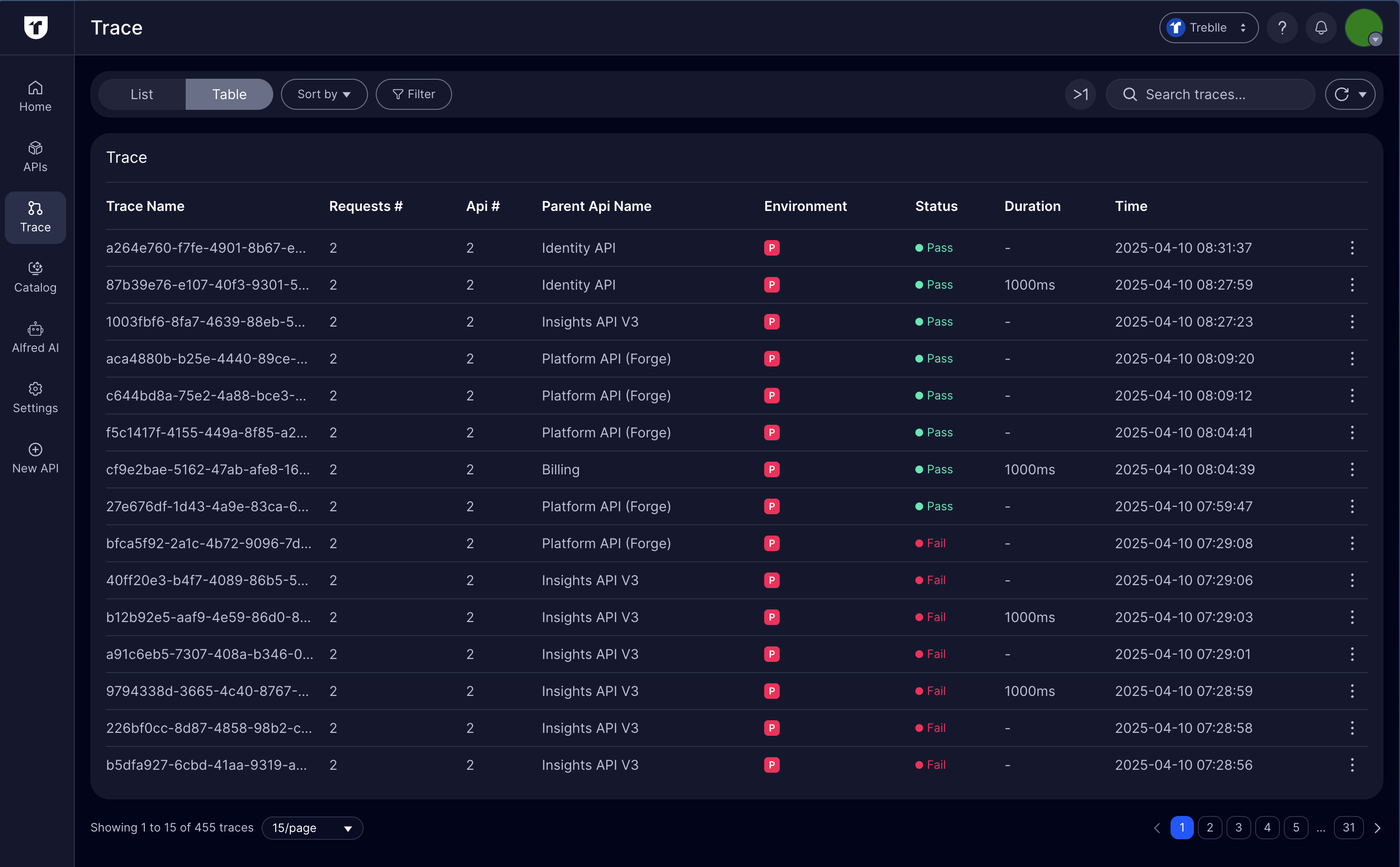 Traces Dashboard